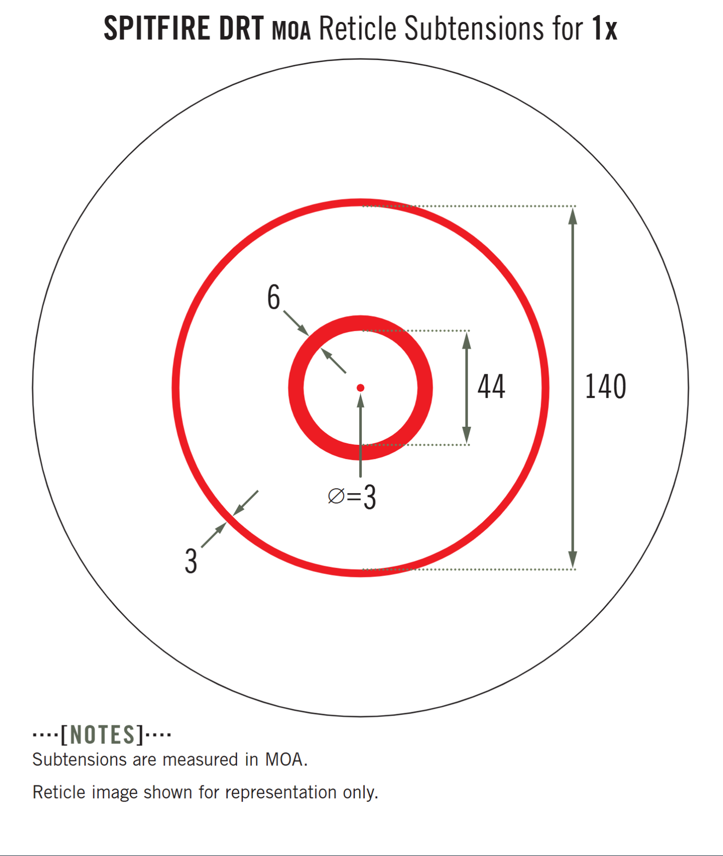 Spitfire AR 1x Prism Scope DRT reticle